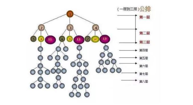 公排系統開發(fā).jpg