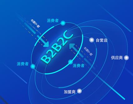 多商戶入駐定制開發 多商戶入駐定制開發