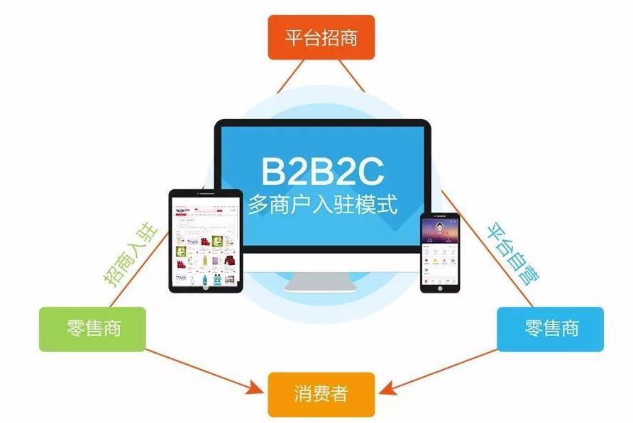 多商戶入駐系統開發