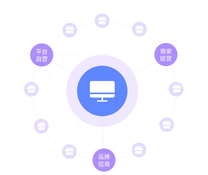 多商戶入駐軟件搭建開發(fā)