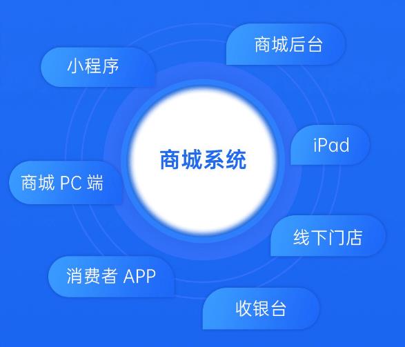 多商戶入駐開發