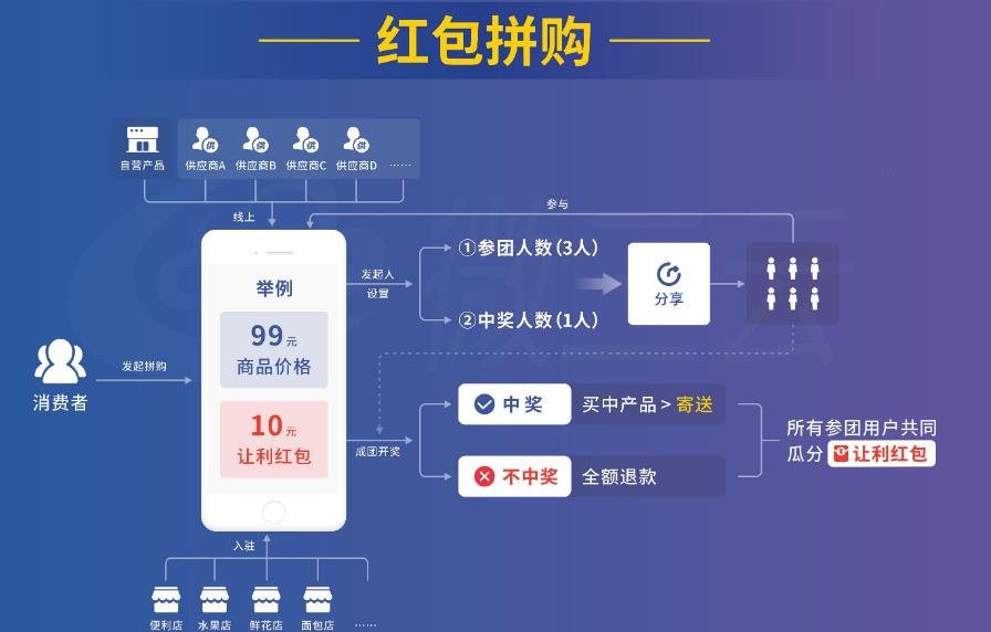 微商倉庫管理軟件系統的開發價值 微商倉庫管理軟件系統的開發價值