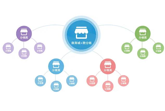 多商戶入駐軟件定制 多商戶入駐軟件定制